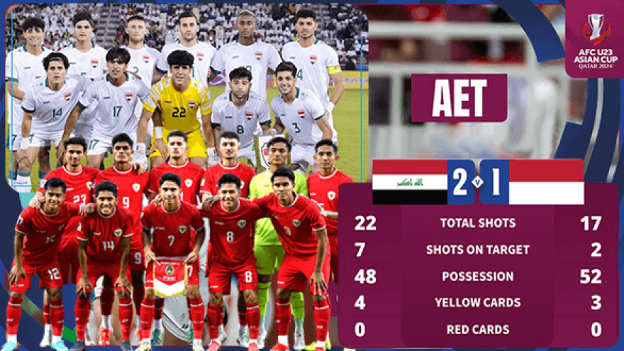 Hasil Irak vs Indonesia di Perebutan Peringkat 3 Piala Asia U-23 2024